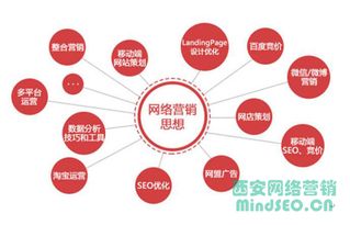 西安天勤網(wǎng)絡(luò)營(yíng)銷(xiāo)分享 順勢(shì)而為，互聯(lián)網(wǎng)銷(xiāo)售破局之道