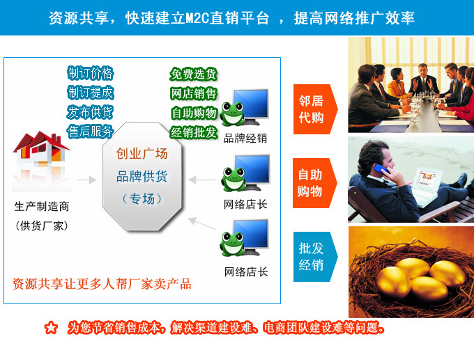 川力網 以M2C重塑產品流通渠道，引領互聯網銷售新風向